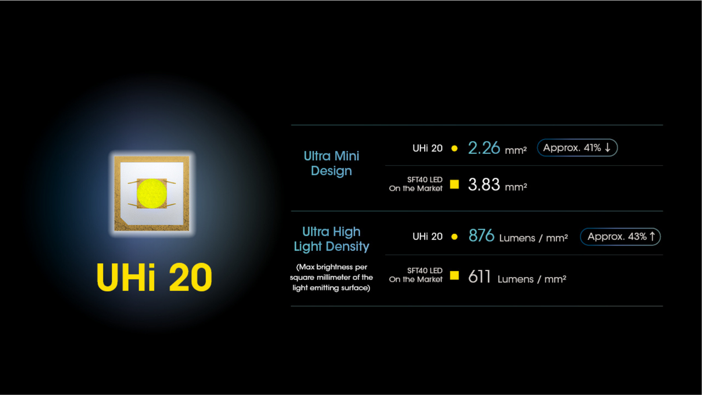 Nitecore NPL25 UHi 20 LED 900L Compact Flashlight