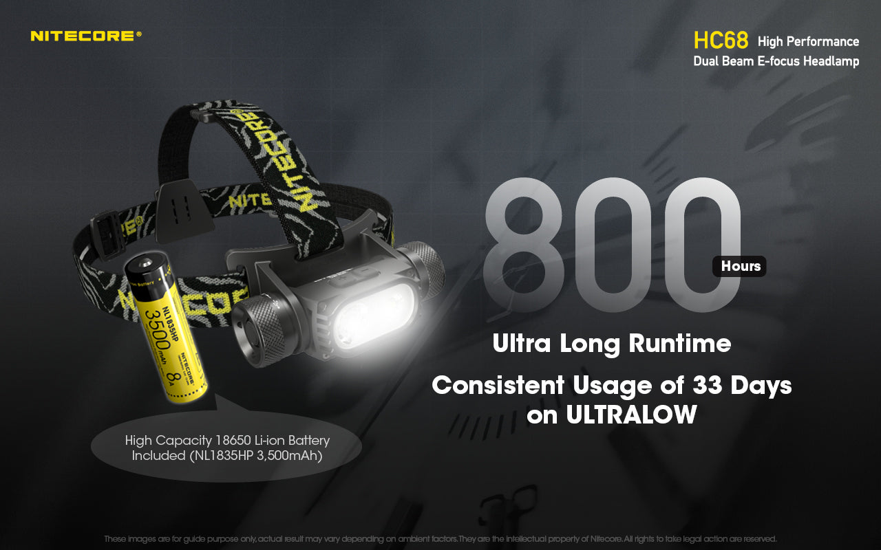 Nitecore HC68 Luminus SST40-W CW LED 2000 Lumens Headlamp