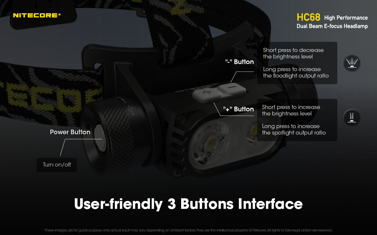 Nitecore HC68 Luminus SST40-W CW LED 2000 Lumens Headlamp