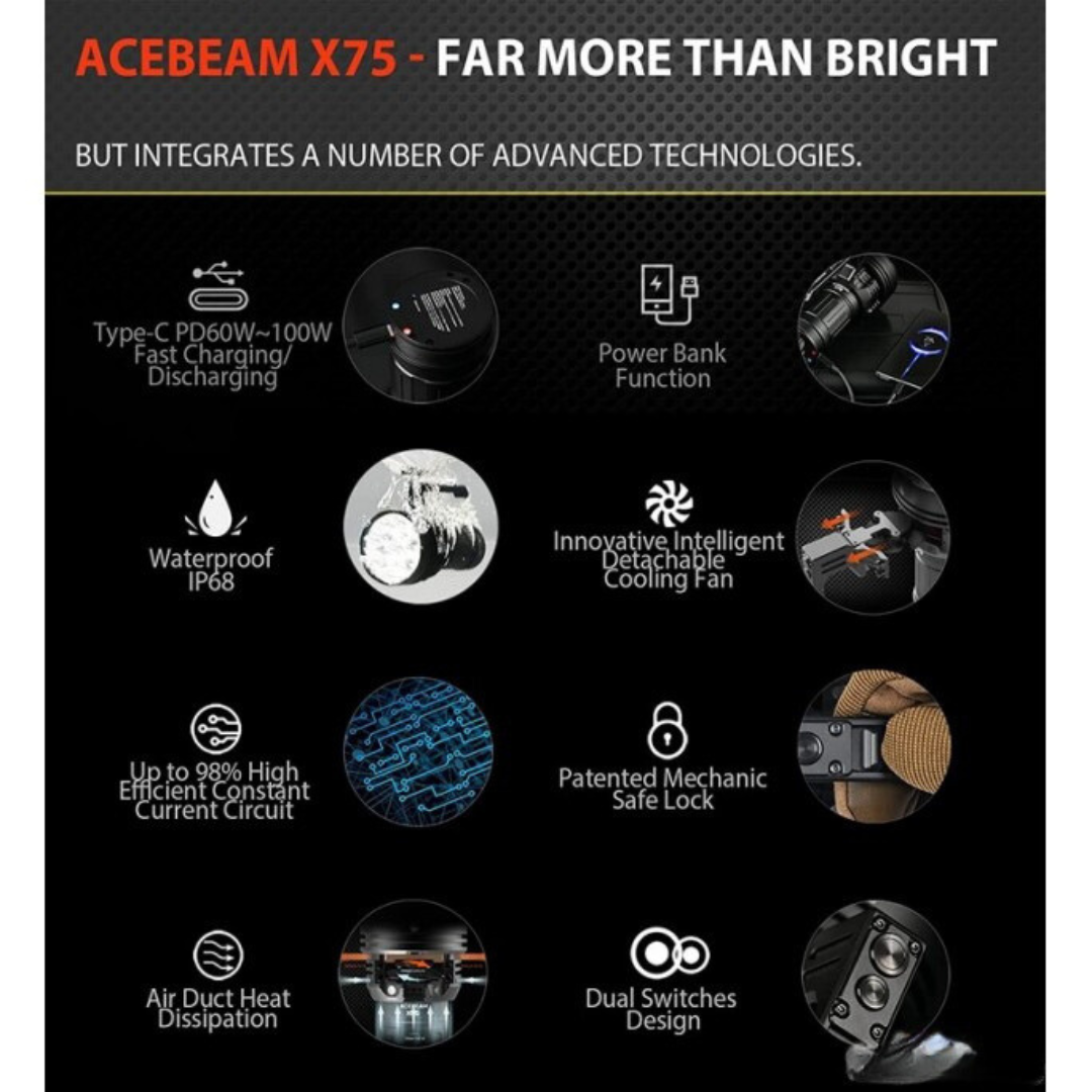 Acebeam X75 Black CREE XHP70.3 HI LED 67000 Lumens Searchlight Flashli ...