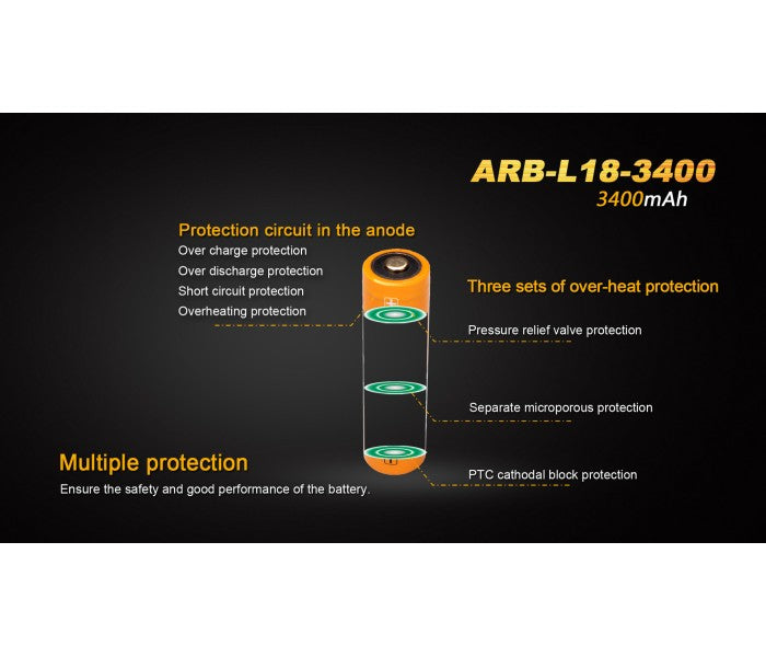 Fenix 18650 3.6V 3400mAh Li-ion Protected Rechargeable Battery (ARB-L18-3400) (100% Authentic)